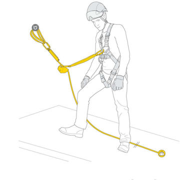 Kit Linea vita Asap Petzl - funzionalità d'uso Kit Linea vita Asap Petzl - funzionalità d'uso