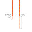 Fune STATION 11.3 mm Petzl - diametro contenuto, flessibile e leggera